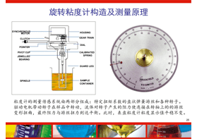 如何判斷粘度計測量的準確性？