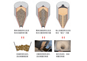 如何解決工業(yè)生產(chǎn)中常見的粉體問題？